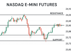 Kontrak Berjangka Nasdaq Futures Bertahan Dekat Rekor, Investor Wait & See FOMC